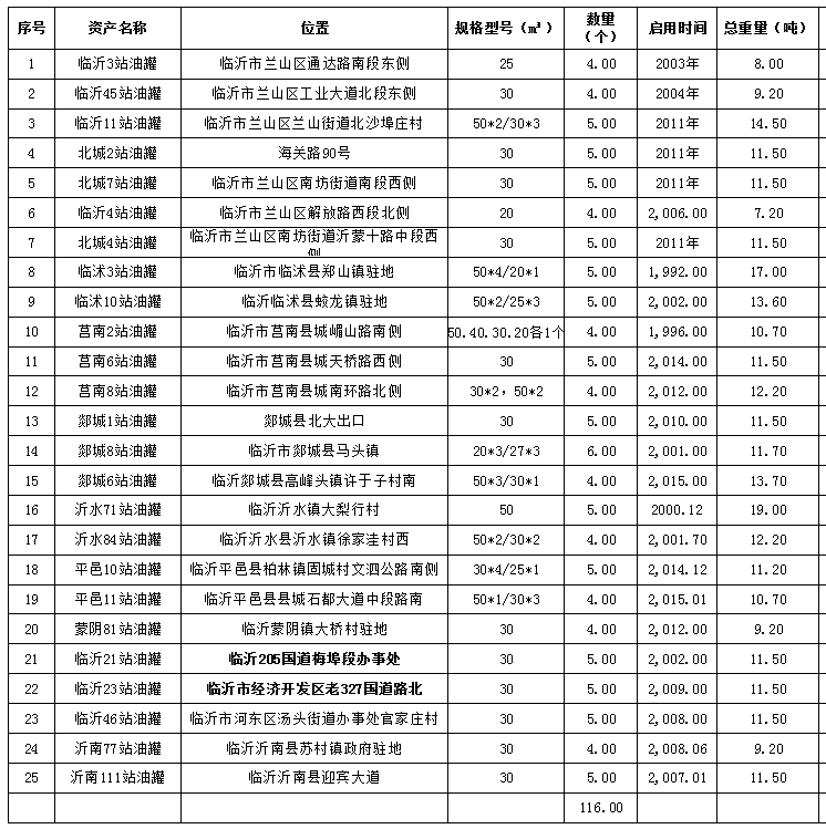 標的清單.png 標的清單.png